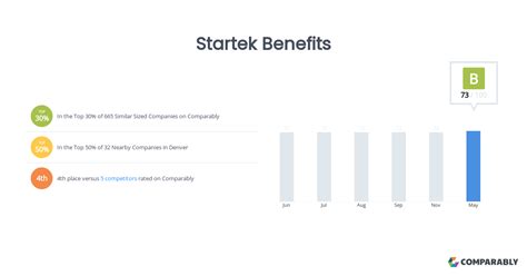 startek benefits|startek job description.